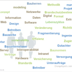 Wiederkehrende Themen von BIM