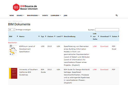 BIM Glossar BIM Richtlinien Standards BIM Projektabwicklungsplan Vorlagen Template