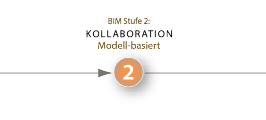 BIM Stufen - Definitionen BIM Modellieren, BIM Kollaboration, BIM INTEGRATION