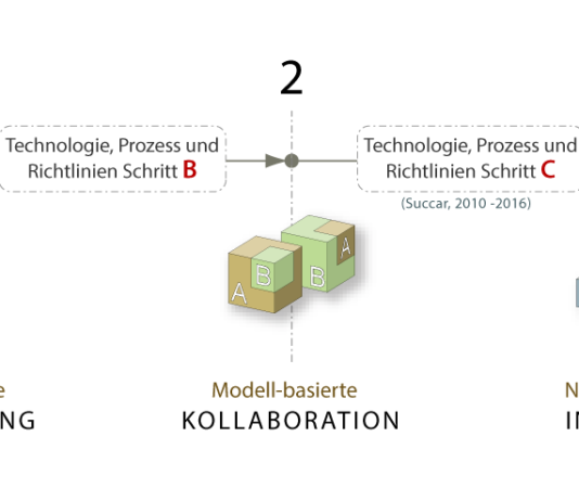 BIM Stufen der BIM Reifegrade