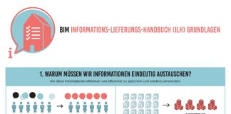 BIM Informations-Lieferungs-Handbuch - BIM Information Delivery Manual - BIM BASIS ILS - Absprachen openBIM