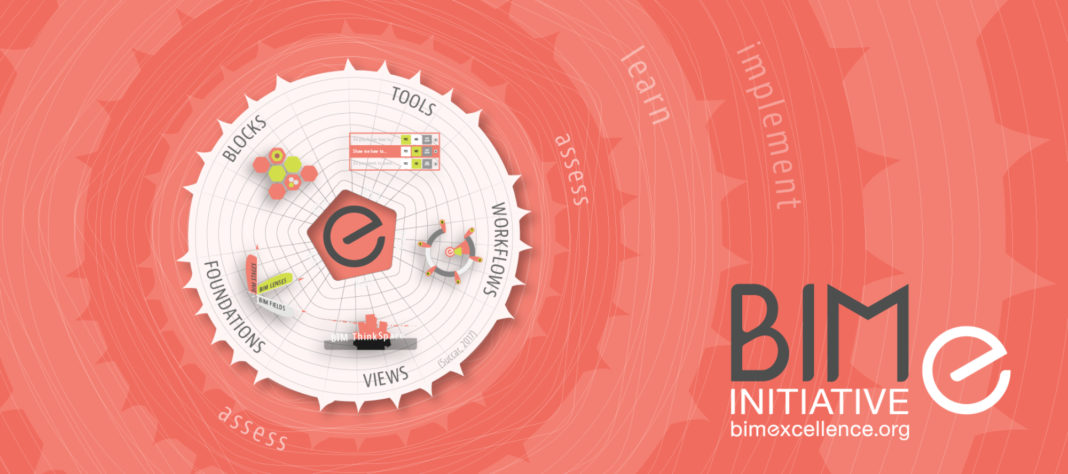 BIMe Initiative - Open Process Innovation - Digitale Transformation für das Bauwesen