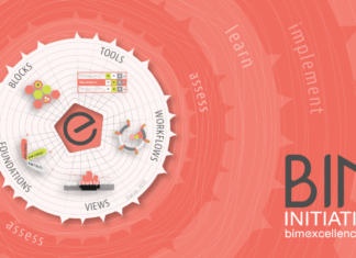 BIMe Initiative - Open Process Innovation - Digitale Transformation für das Bauwesen